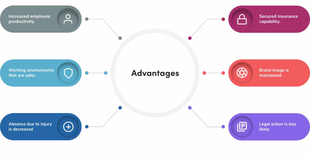 Compliance training LMS