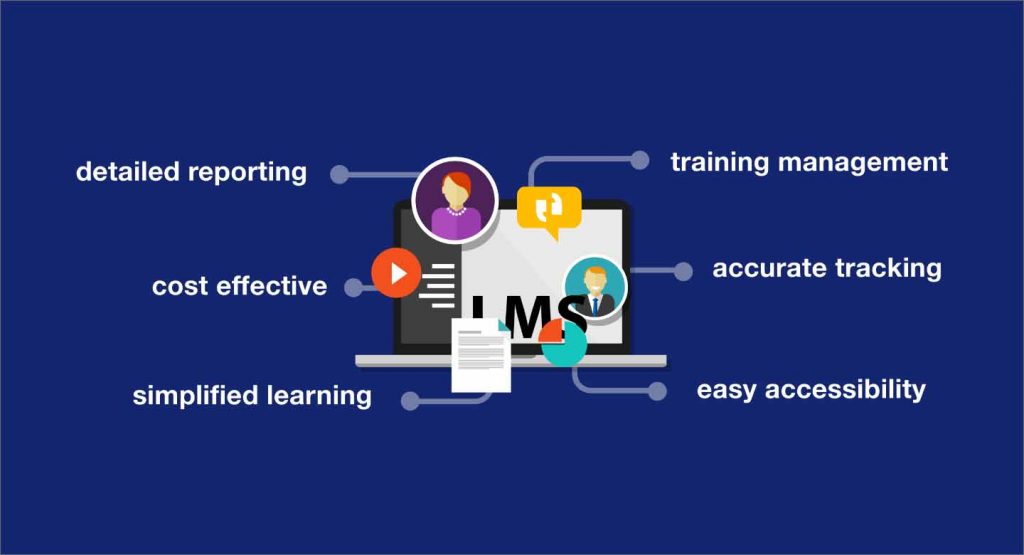 How does an LMS make online training more impactful? - Mykademy